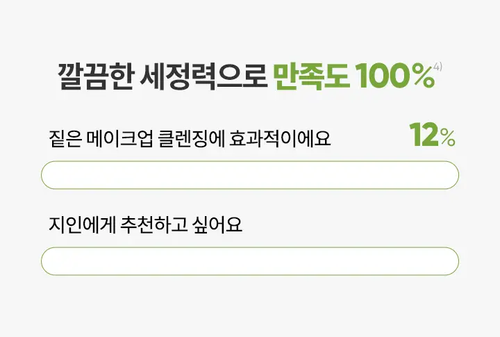 [악건성 클렌징] 바닐라코 클린잇제로 인리칭 버터 클렌징밤 100ml 상세페이지 11